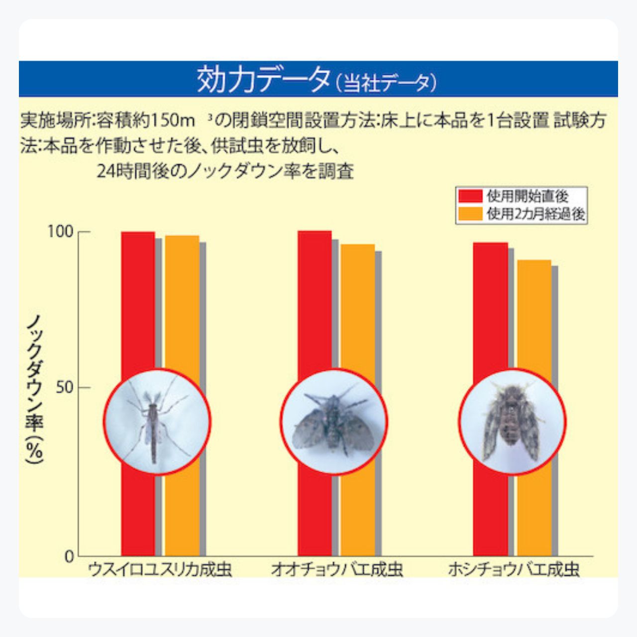 アース 業務用ハニカム防虫ファンAC