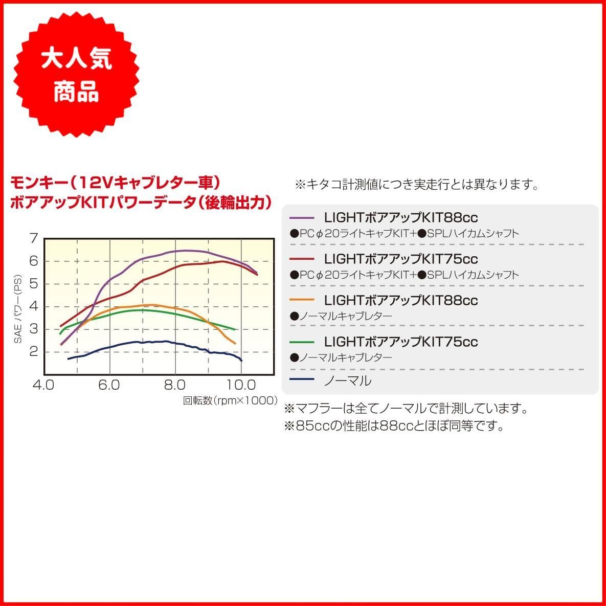 キタコ(KITACO) LIGHT ボアアップキット 88cc アルミ鋳鉄スリーブシリンダー モンキー ゴリラ ダックス(12V) ジャズ マグナ50  シャリー(AT車不可) スーパーカブ50等 214-1016420 - メルカリ