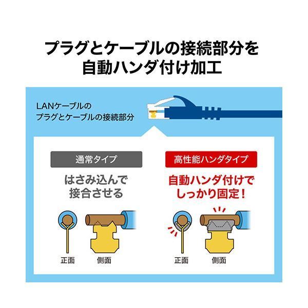 サンワサプライ