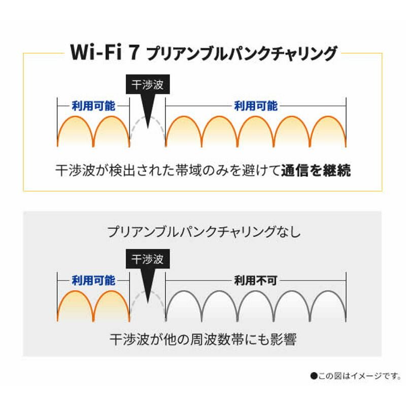 Wi-Fi 7対応ホームルータ