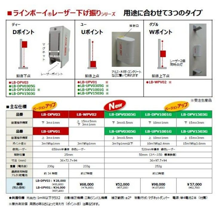 LBコア レーザー下げ振り