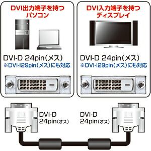 DVIシングルリンクケーブル