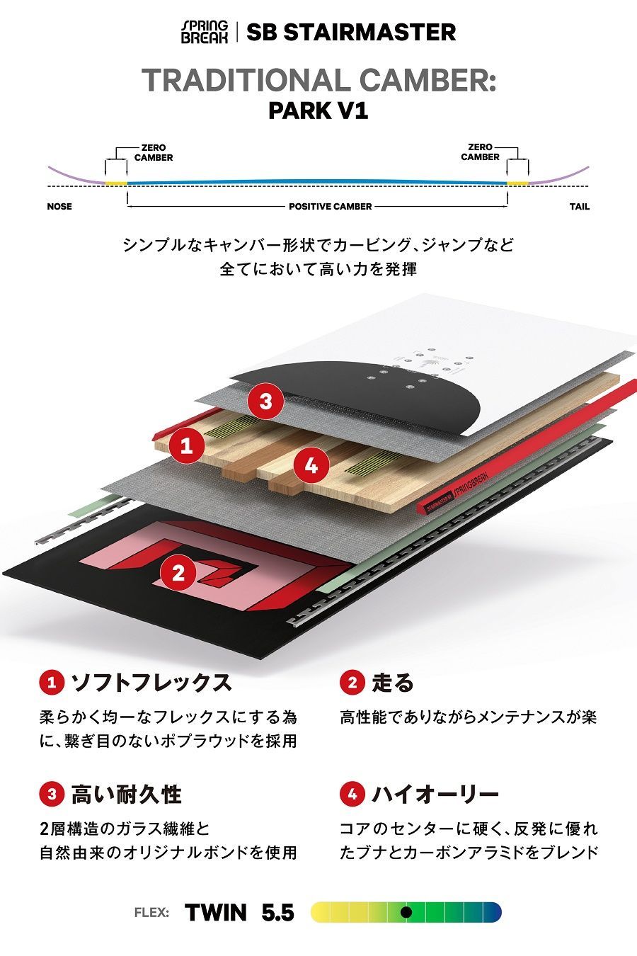 フリーラン パーク