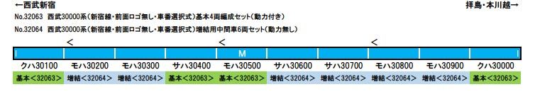 西武30000系 新宿線