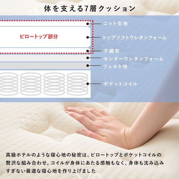 ベット 新生活