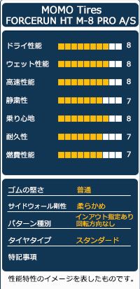 夏タイヤ