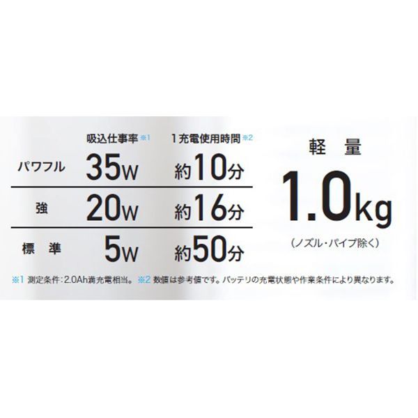 マキタ NEW 充電式クリーナー 特別セット CL115FDW 1セット