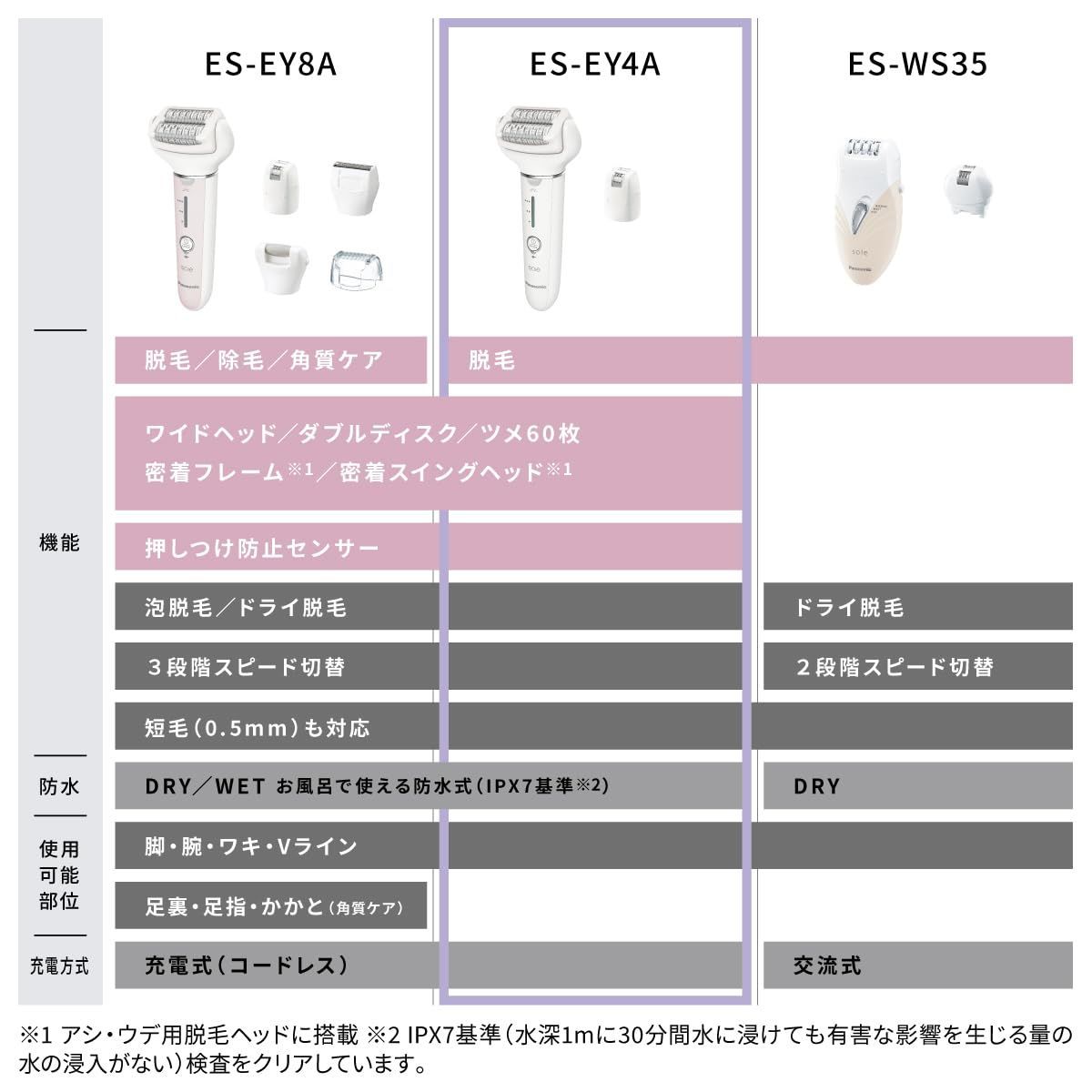 脱毛 アタッチメント2種