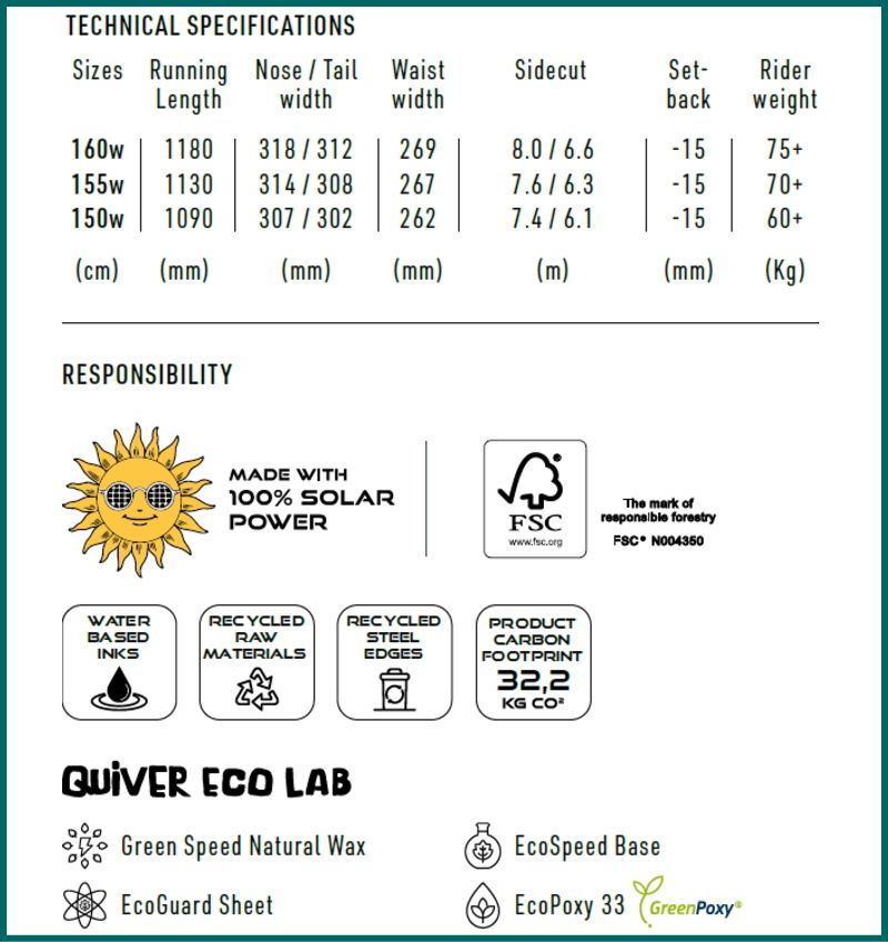 パウダーボード キャンバー