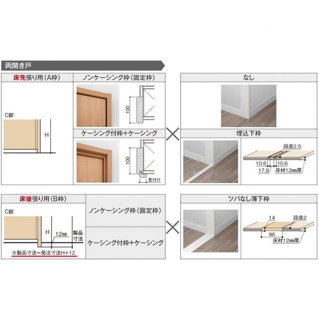 クローゼット両開き戸 ラシッサD キナリモダン LAA 把手付 ノンケーシング枠 0720/08M20 押入れ 棚 リフォーム DIY ラシッサDキナリモダン クローゼット ⁄ 両開き戸 AKCH-LAA 1223 W