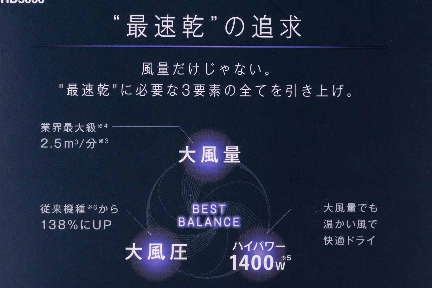 折りたたみ