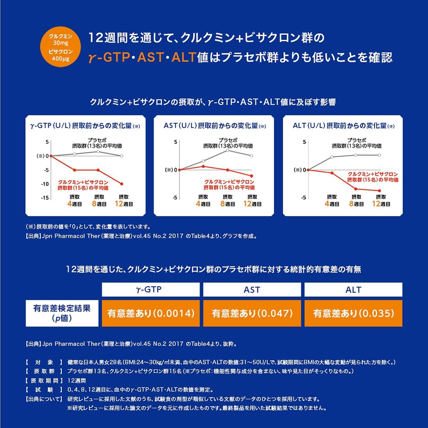 ハウスウェルネスフーズ クルビサ 粒 20日分 4袋セット 【機能性表示