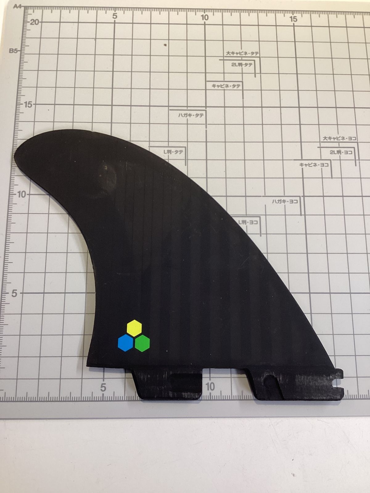 FIN Channel