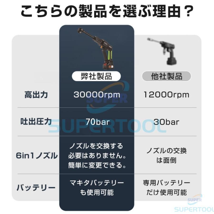6.0MPa マキタバッテリー対応