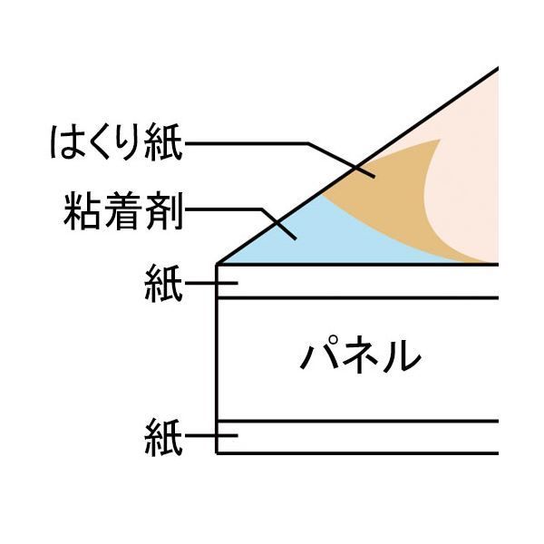 TANOSEE のり付パネル B11080×760×5mm 1セット（10枚） - タイシ