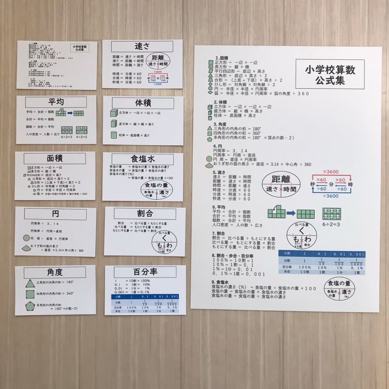 メルカリshops 名刺サイズ 小学校算数 公式集