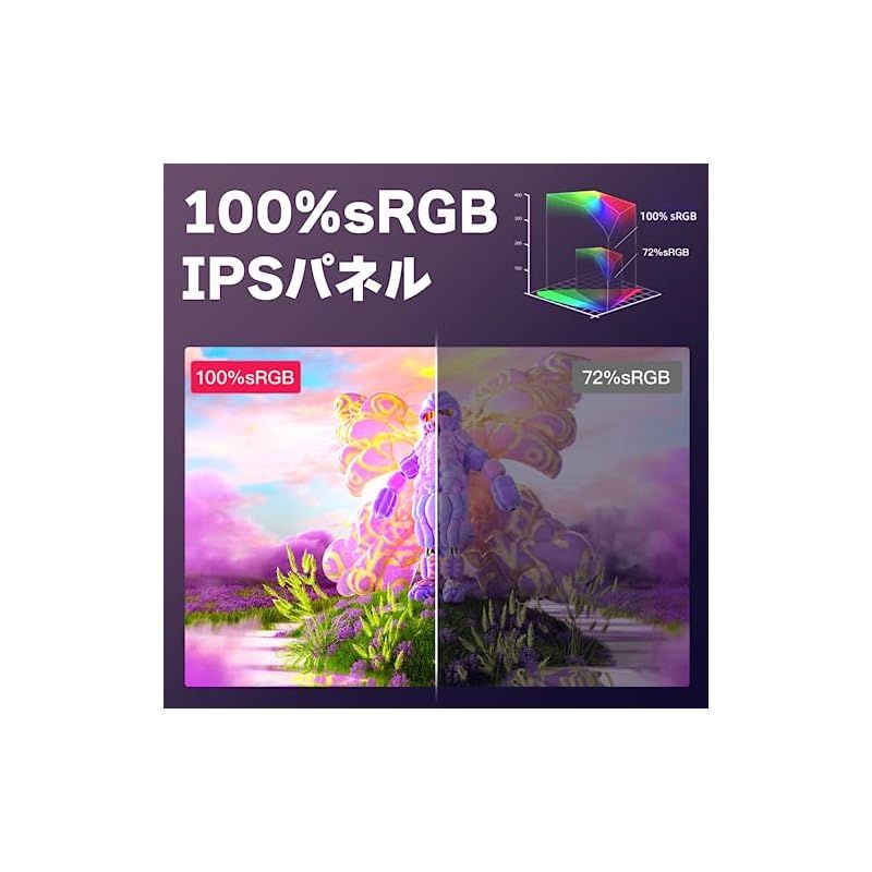 kksmart モバイルモニター 18.5インチ 自立型 100hz高速応答 広色域 FHD 1920 1080 狭額縁 細ベゼル 非光沢 IPSパネル モバイルディスプレイ ゲームモニター スピーカー内蔵 HDRモード対応 収納ケース付き USB