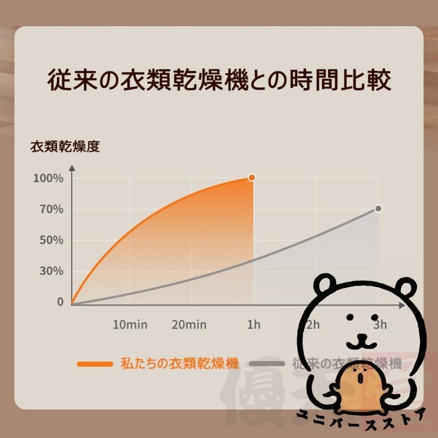 携帯型 UV除菌