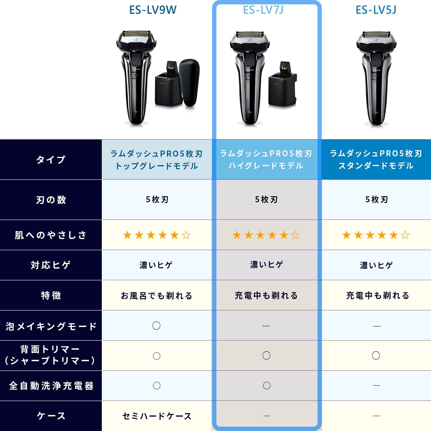 5 洗浄器付き|充電中でも剃れる