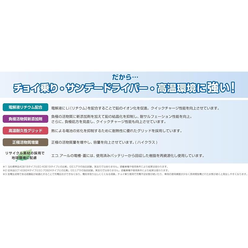 国産車バッテリー 充電制御車対応