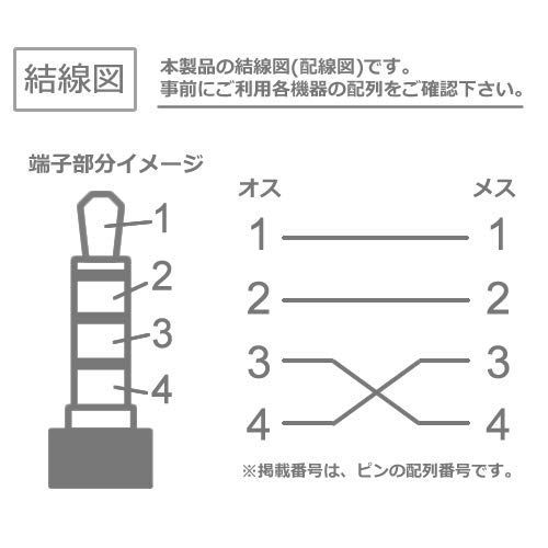 新品 3.5mm 4極 ステレオミニプラグ GND 変換ケーブル 【 ICONSHOP OMTP - CTIA 規格変換用】 IC-OMCT01 -  メルカリ