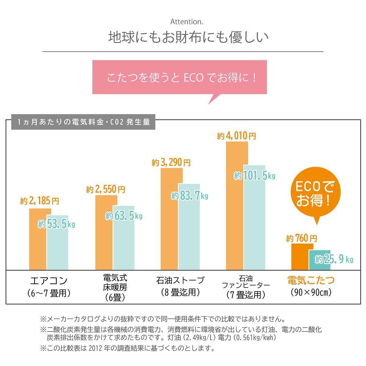 綿ズレ防止加工