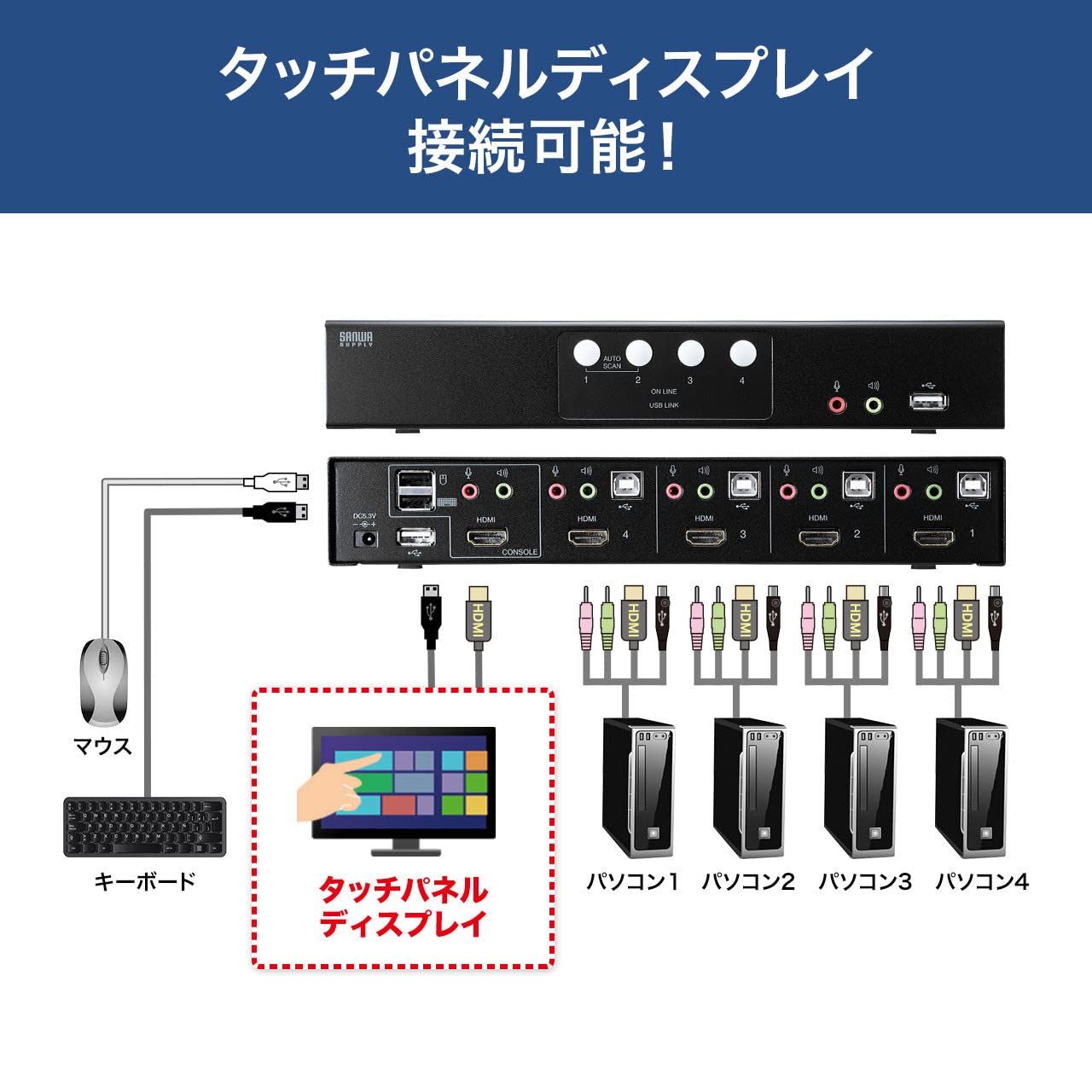 サンワサプライ HDMI対応パソコン自動切替器 4 1 SW-KVM HHC 4対1