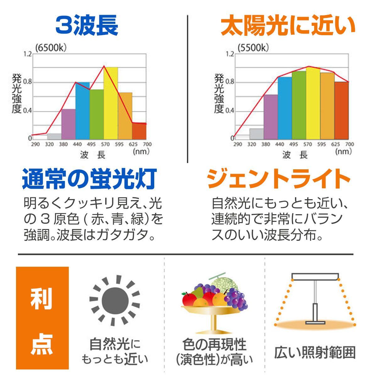 デスクライト ジェントライト 蛍光灯タイプ フルスペクトル Ra95 5,500K 華々しく 目に