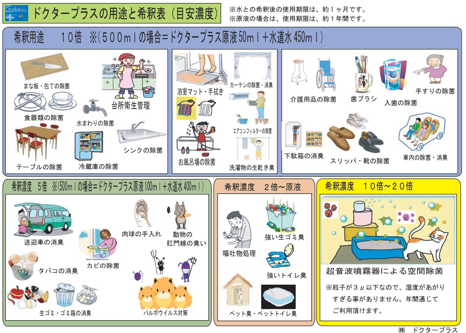 電解次亜塩素酸水 ドクタープラス原液５リットルセット - ドクター