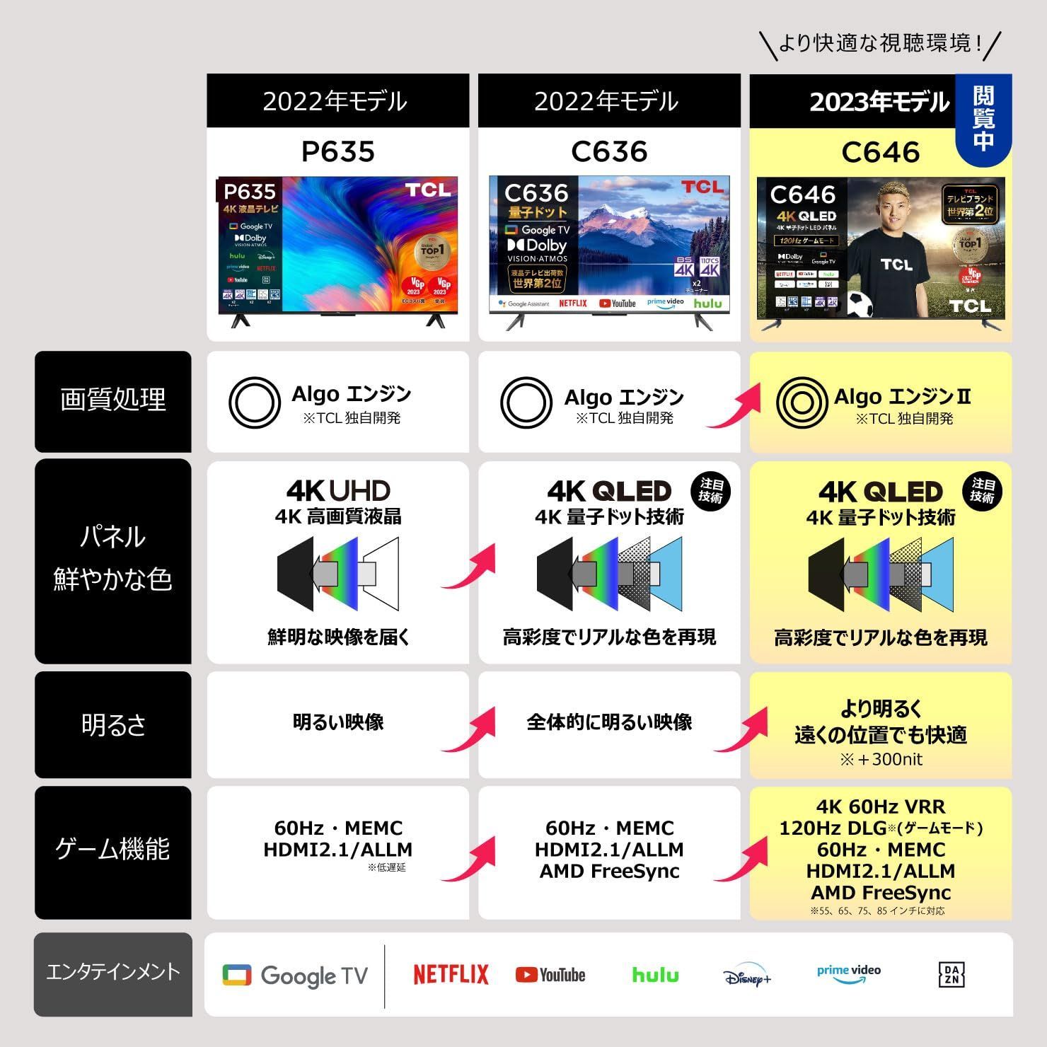 新着商品】50V型 4K 限定】TCL 量子ドット Google TV ゲームモード