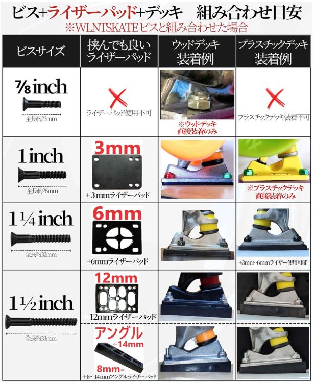 ライザーパッド 8mm×14mm アングル ハードPP 2枚+1 1/2インチビス8本+