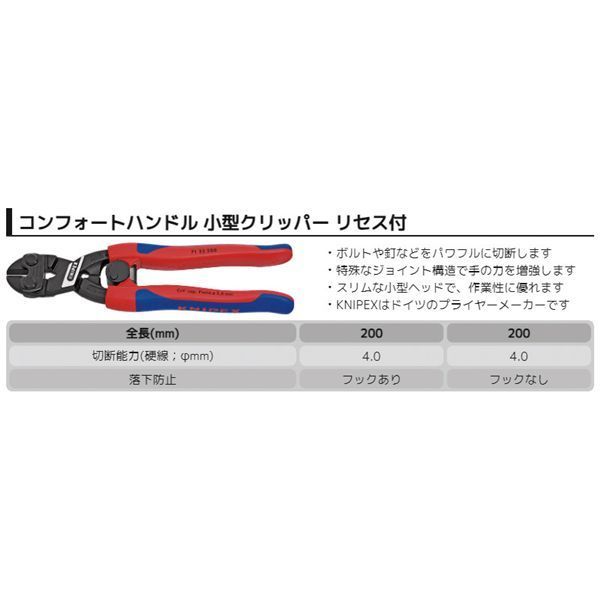 KNIPEX クニペックス 小型クリッパー コンフォート リセス付 全長200mm 7132-200