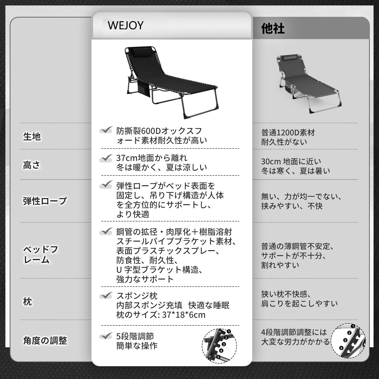 ブラック キャンプ