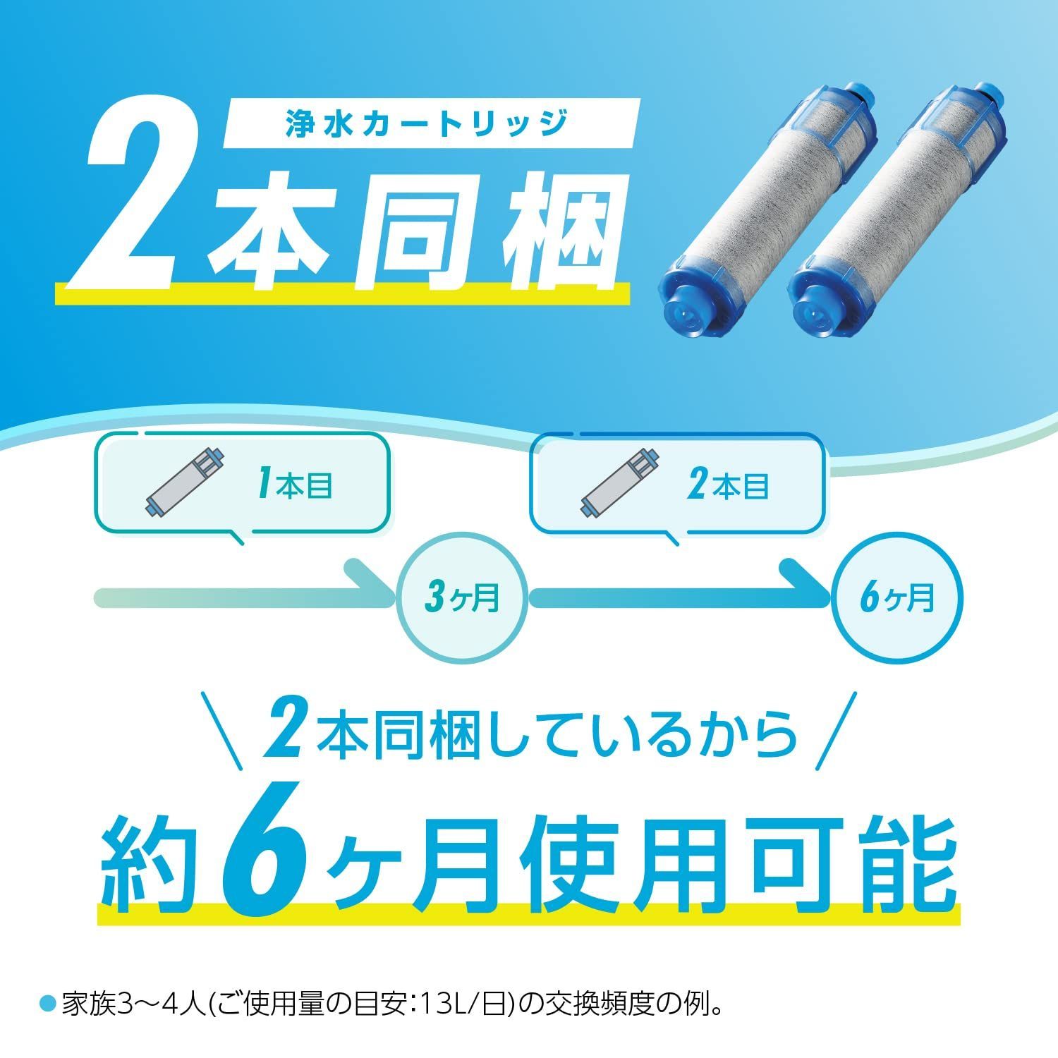 RJF-771YA-B 浄水カートリッジ増量