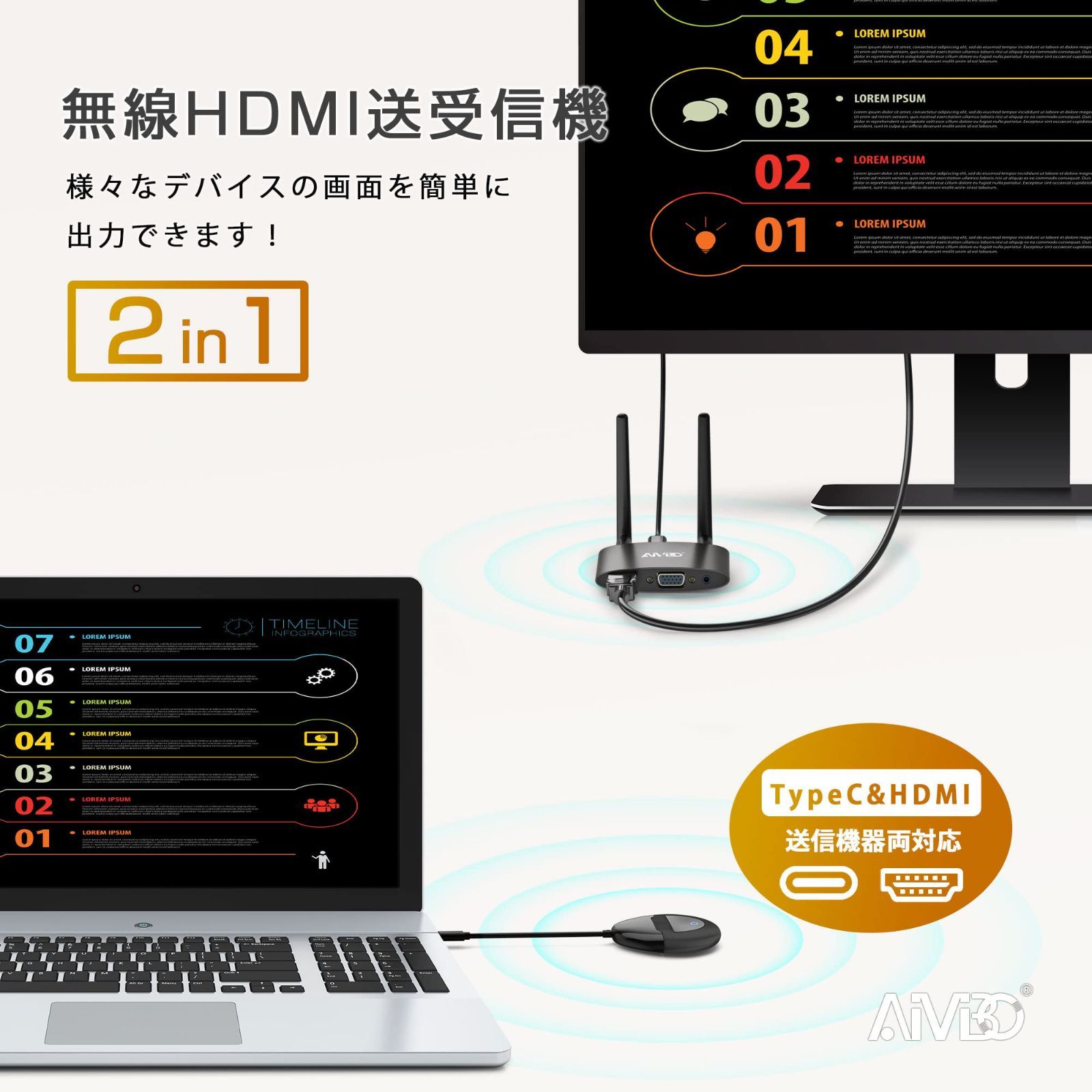 新品 [AIMIBO新型USB-C出力追加] ワイヤレスhdmi 送受信機