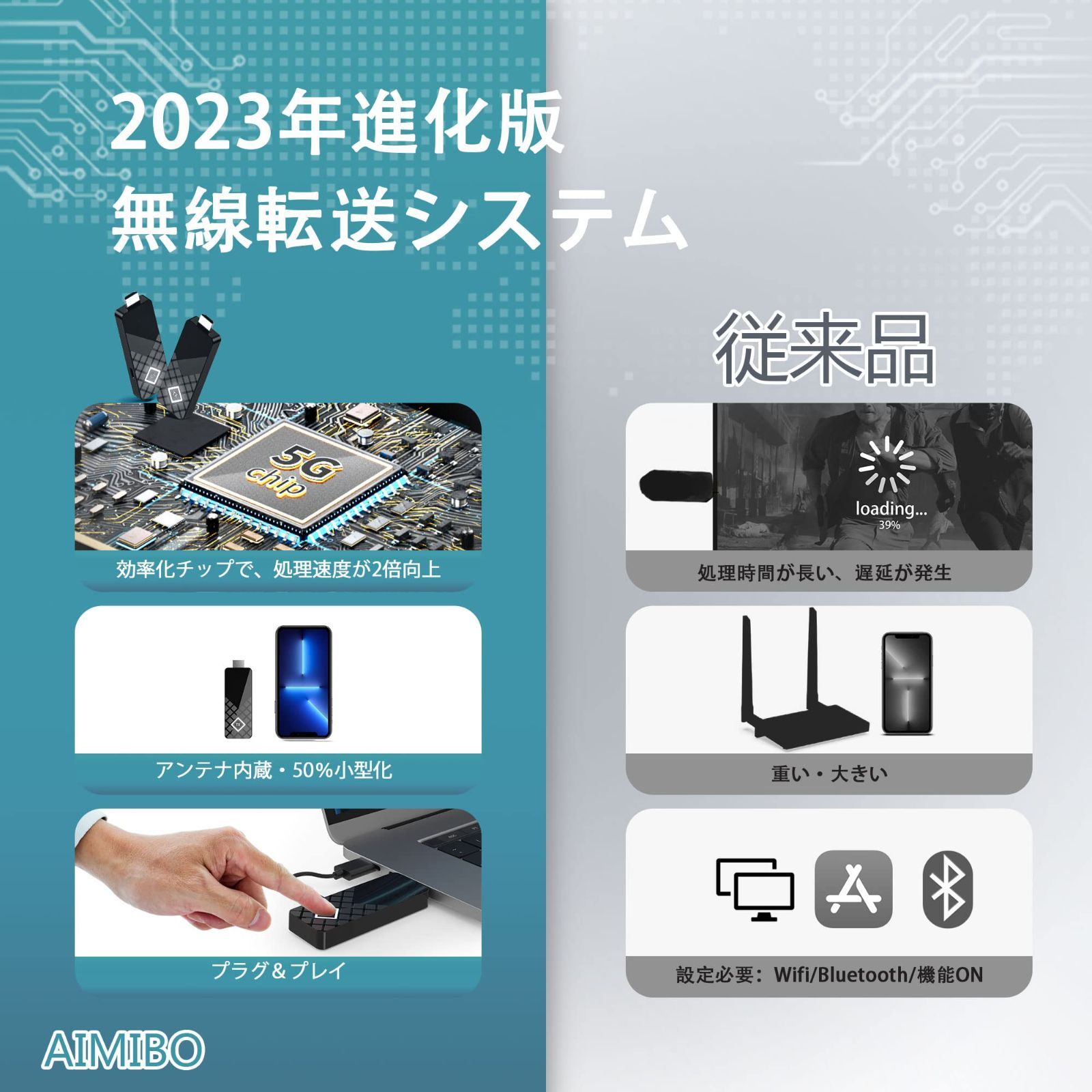 無線 ワイヤレス hdmi 送受信機 hdmi AIMIBO hdmi 無線化 ユニット