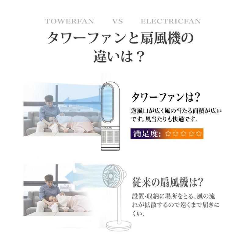 スリム ブレードレスタワーファン