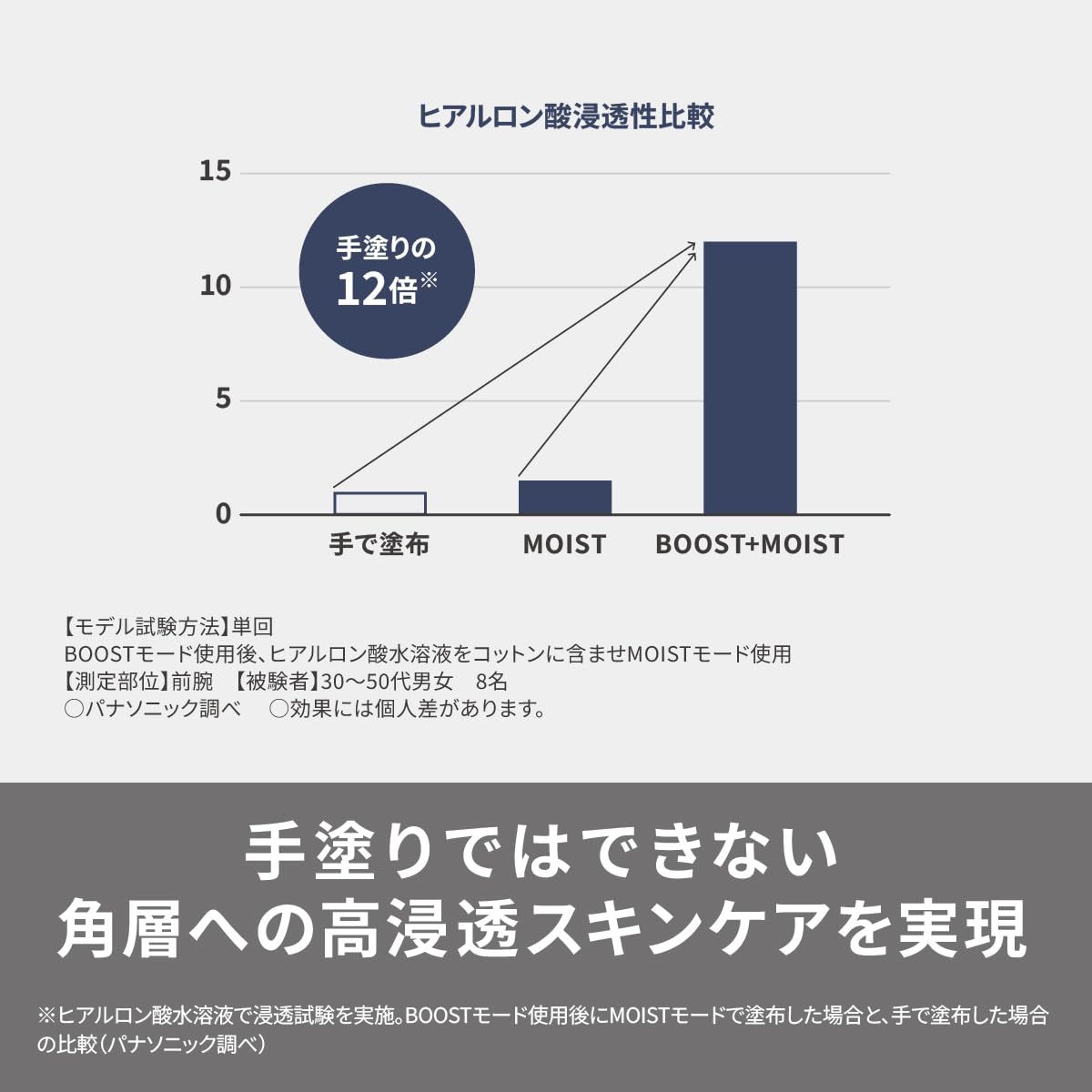 パワーブーストテクノロジー