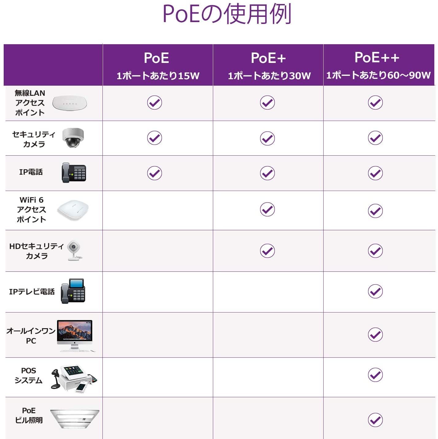 ネットギア NETGEAR スイッチングハブ 5ポート 1G PoE 63W 金属筐体 静音ファンレス メーカー3年保証 アンマネージスイッチ GS305P-300JPS POE 63W CHRISTIANNAURATH_COM_BR