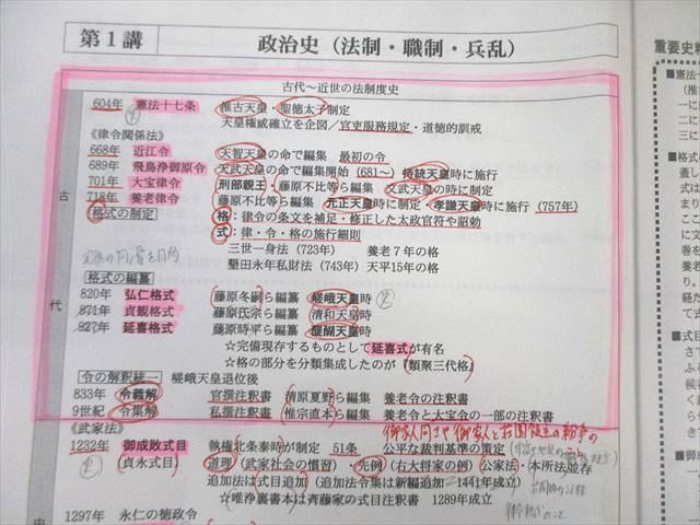 代ゼミ 局面を打開する日本史 テーマ別･時代別の文化史/政治･経済･外交テーマ 2022 夏期講習会 計2冊 土屋文明 011m0D 代ゼミ 局面を打開する日本史 テーマ別・時代別の文化史/政治