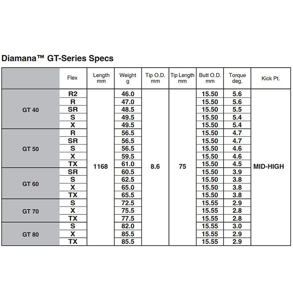 RusTick スリクソン SRIXON スリーブ付き ZX MKⅡ Z85 Z65 三菱ケミカル ディアマナ GT-70