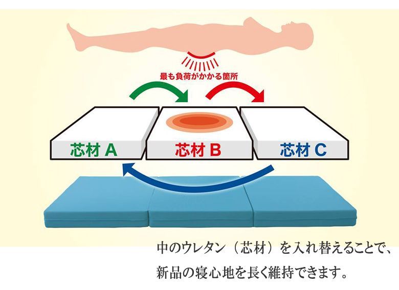 マニフレックス メッシュウィング シングル ミッドブルー MARWIL-DEMENAGEMENTS_CH