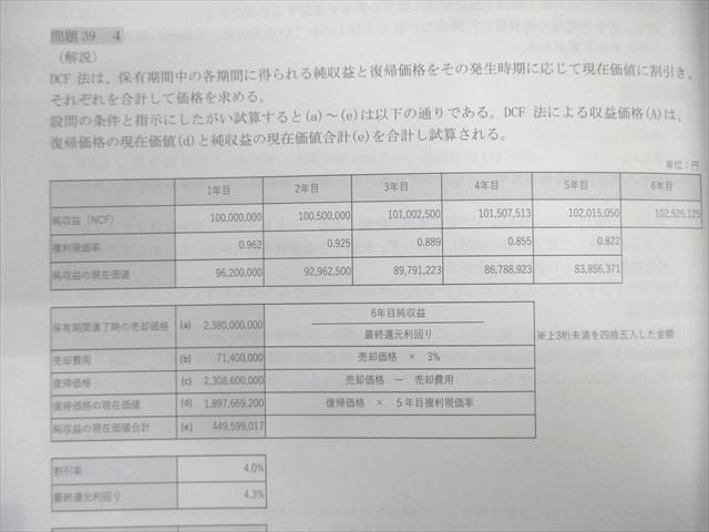 不動産証券化協会 マスター養成講座セット テキスト/過去問題集