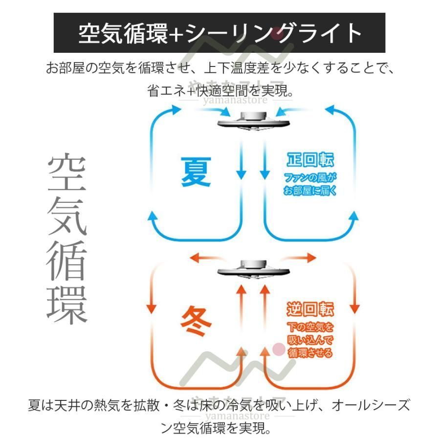 led付扇風機 扇風機付き電気