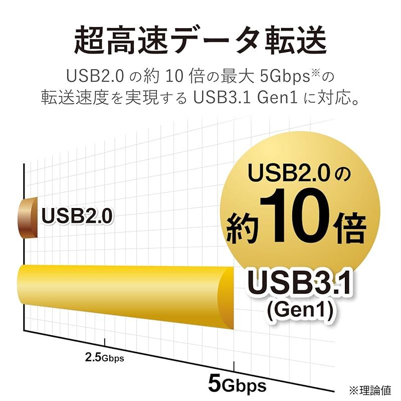 PD対応 Type-C×2|USB3.0×2|HDMI|D-sub|LAN|SD