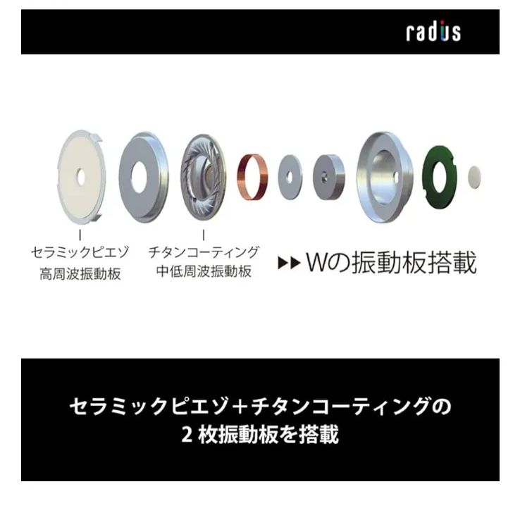 radius