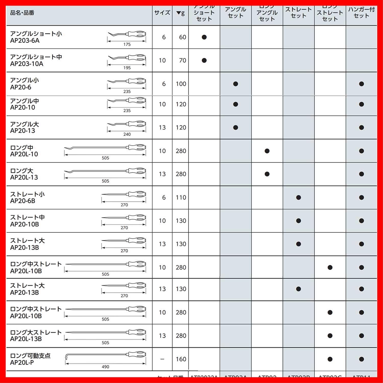 【数量限定】クリップクランプツール 京都機械工具(KTC) AP203-10A - メルカリ