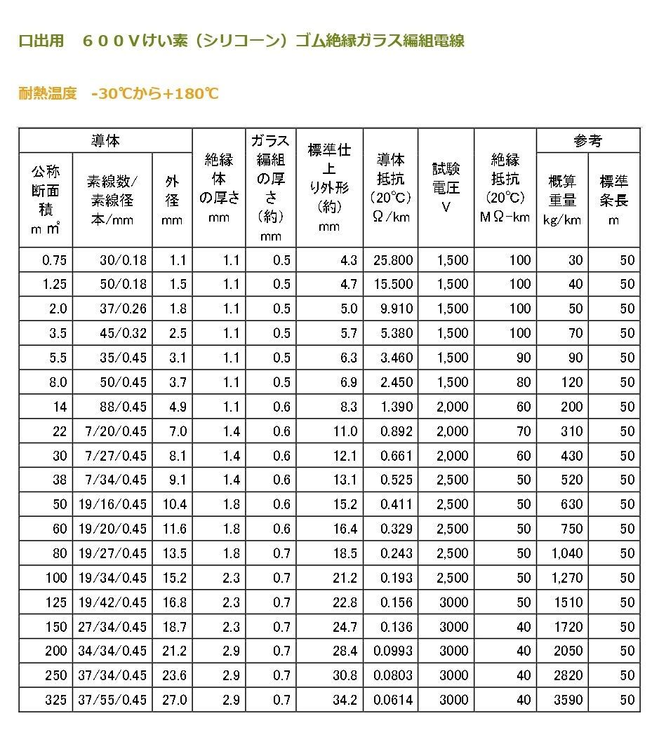 白 50ｍ
