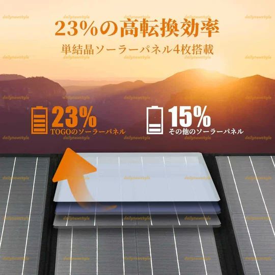 120W ソーラーパネル