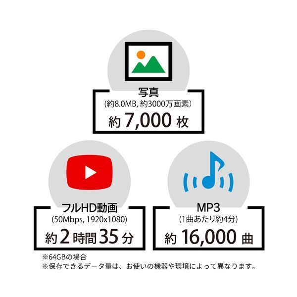 まとめ アーキスSDXCカード